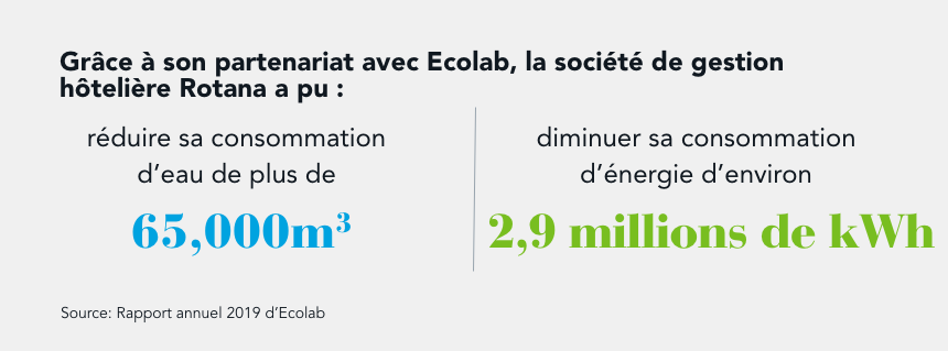 Ecolab