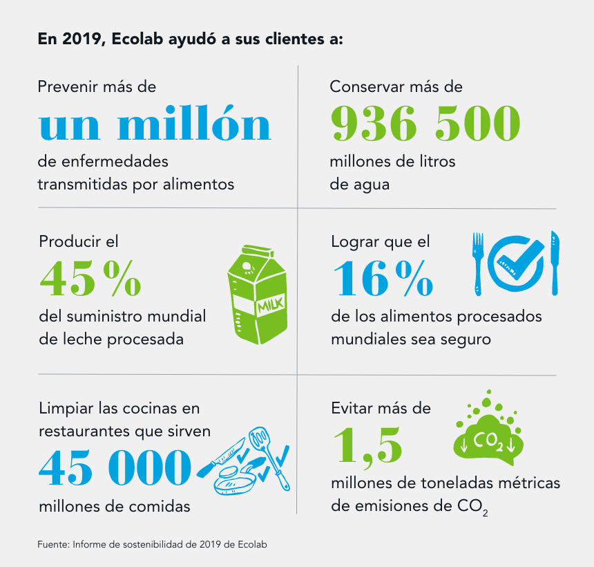 Ecolab