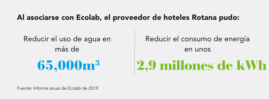 Ecolab