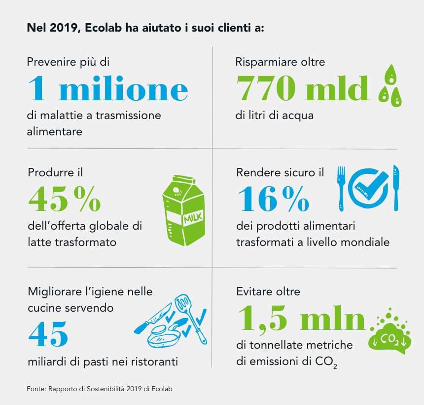 Ecolab