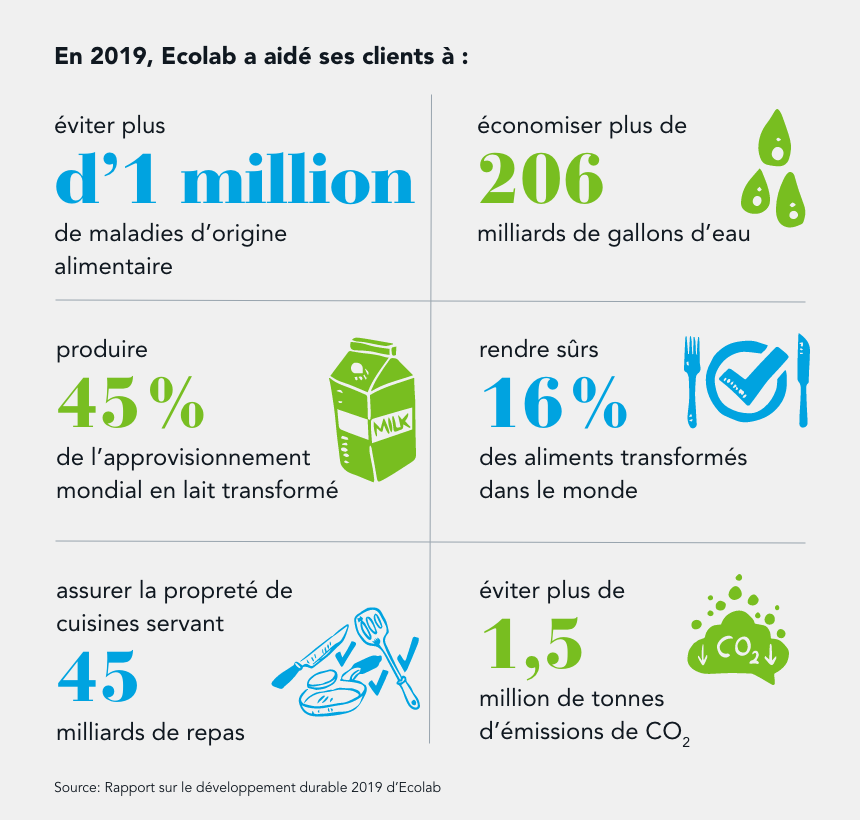 Ecolab