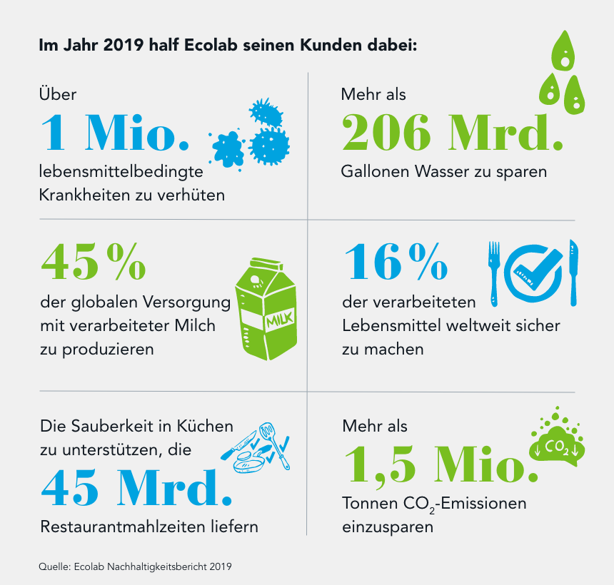 Ecolab