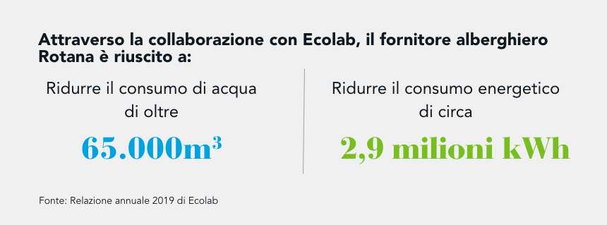 Ecolab