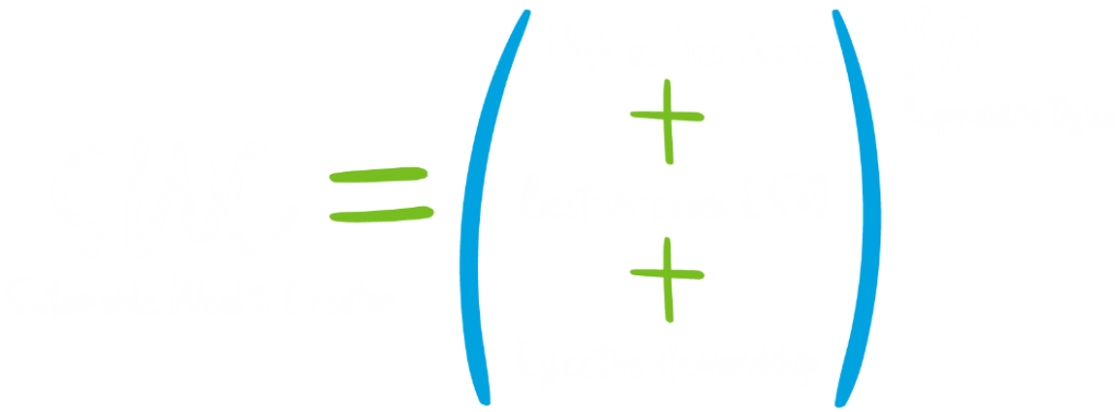Color equation
